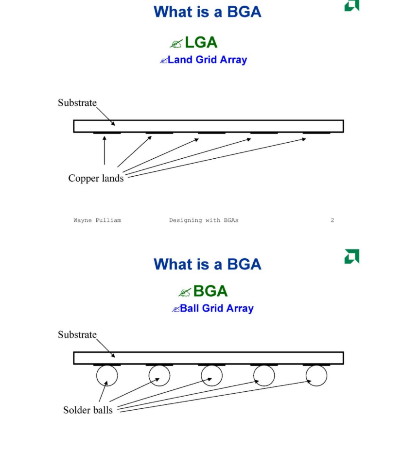 BGA封装工艺设计详解(60页PPT）