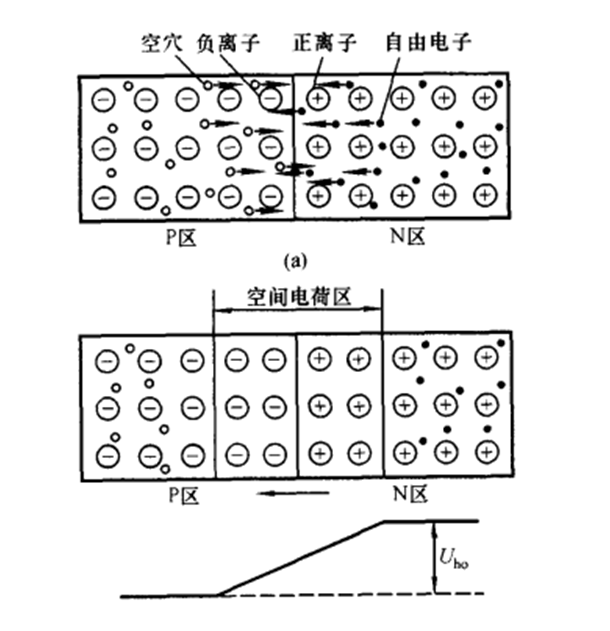 什么是半导体？什么是芯片？什么是集成电路？