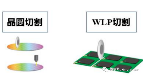 行业分析之半导体精密划片机