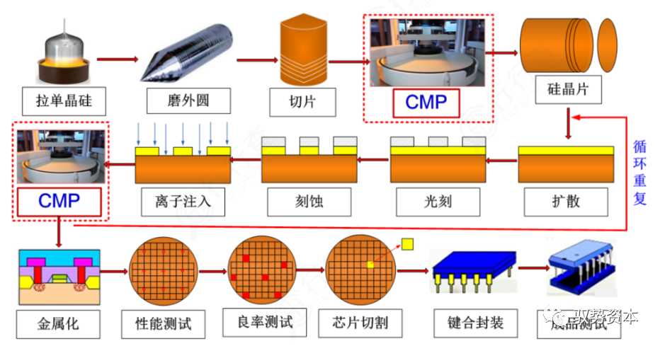 带你了解半导体封测设备