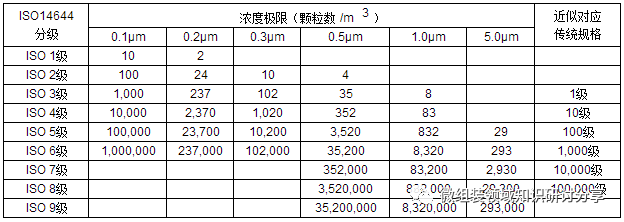 技术标准——键合工艺（上）