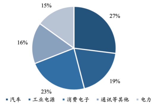 功率半导体器件