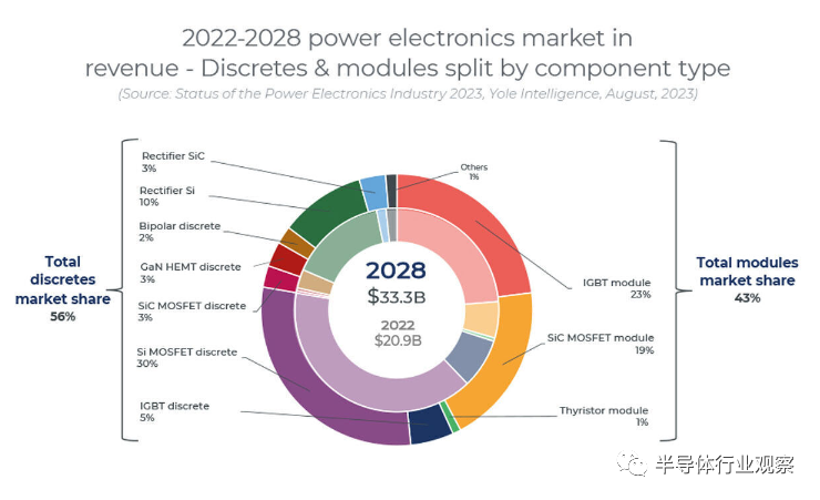 中国推动半导体产能扩张
