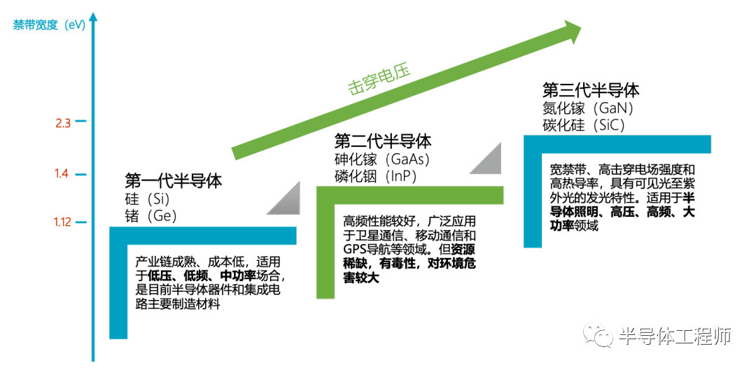 简析—氮化镓（GaN）