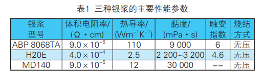 半烧结型银浆粘接工艺