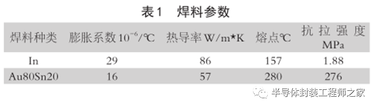 焊料体系对高功率半导体激光器性能的影响