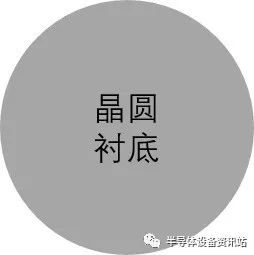 半导体工艺流程