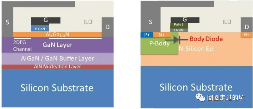 学习氮化镓（GaN）功率器件结构与制造工艺