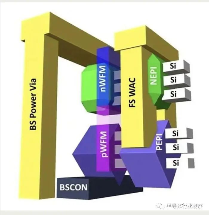 芯片三巨头亮剑
