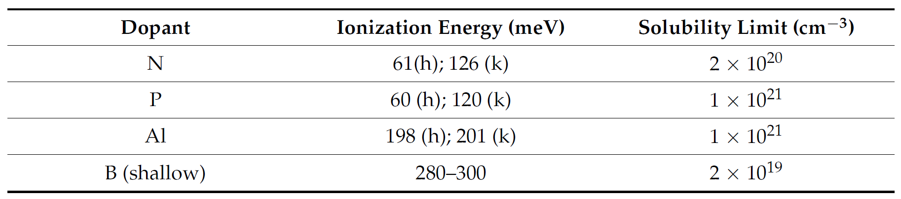 干货——碳化硅离子工艺介绍