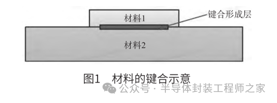 探究——金丝引线键合的影响因素