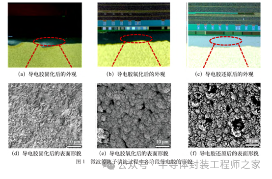 分析微波等离子工艺影响导电胶形貌