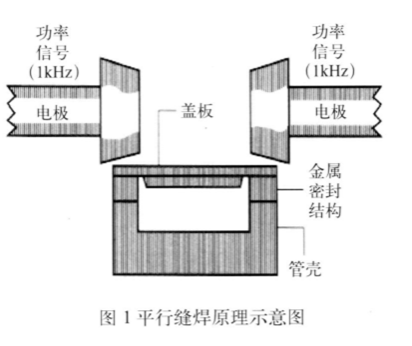 电极对平行缝焊质量有什么影响？