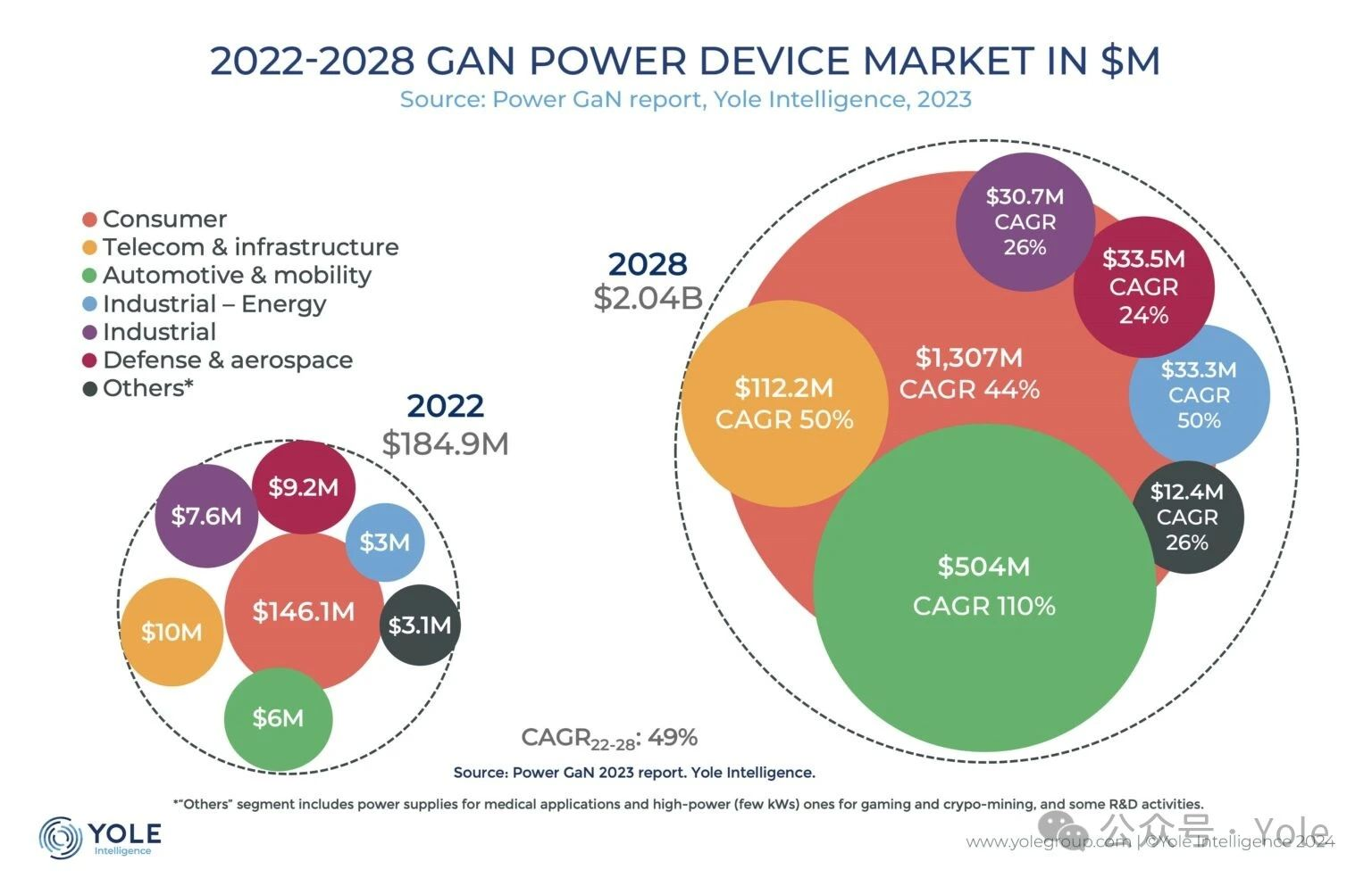 功率氮化镓推动了哪些行业的发展？