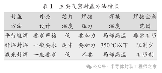 微电子模块气密性封焊技术的发展