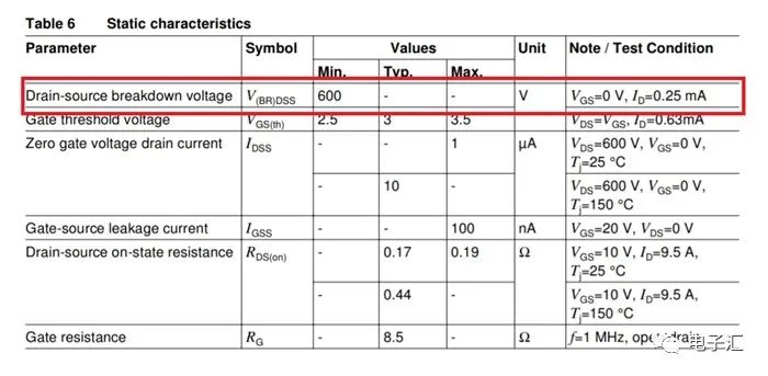 教你读懂MOSFET的Datasheet！