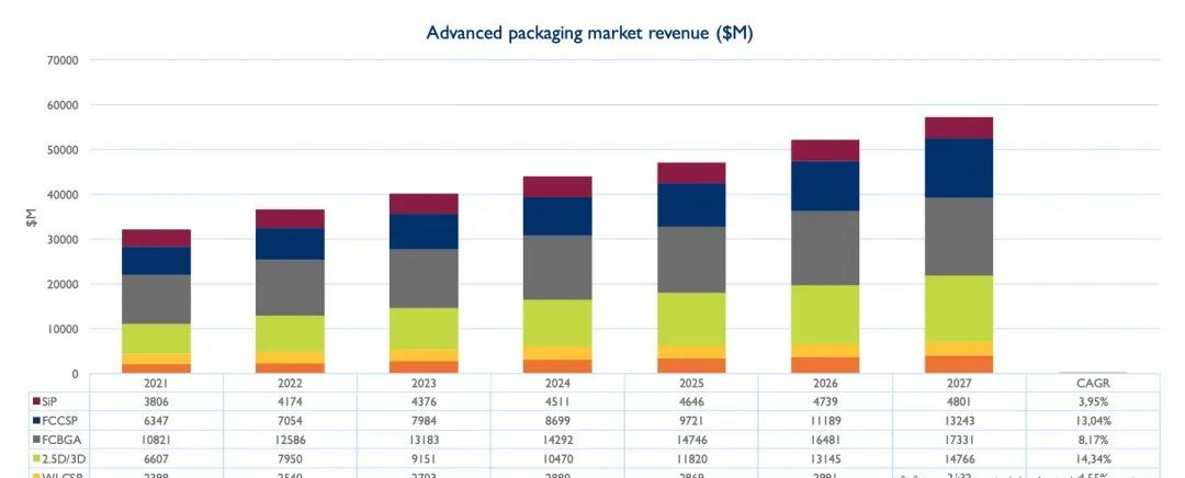 3D封装，全产业链缺一不可