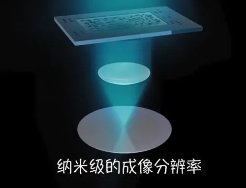 晶圆为什么要抛光？