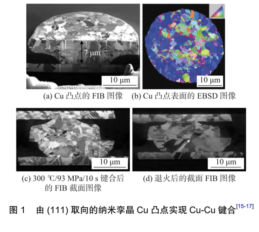 先进封装中铜-铜低温键合技术
