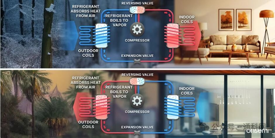 热泵应用的重大飞跃！