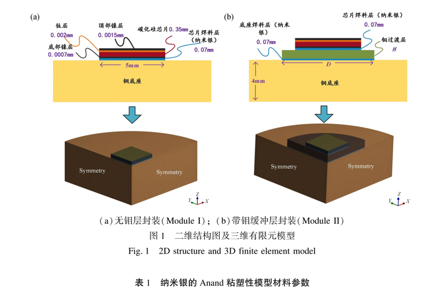 探究钼缓冲层对ＳｉＣ功率器件封装可靠性的影响