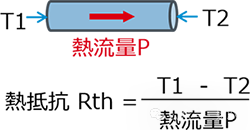 热阻和散热的基础知识