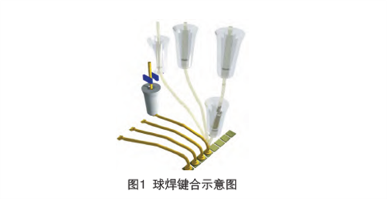 探究——金丝球焊近壁键合技术