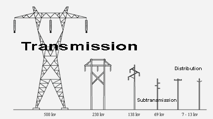 超导电力线是否仍然可行？