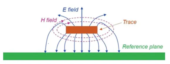 使用 S 参数进行功率模块优化的优势