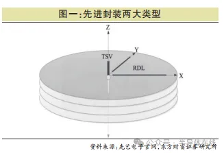玻璃通孔(TGV)技术的前景及机遇
