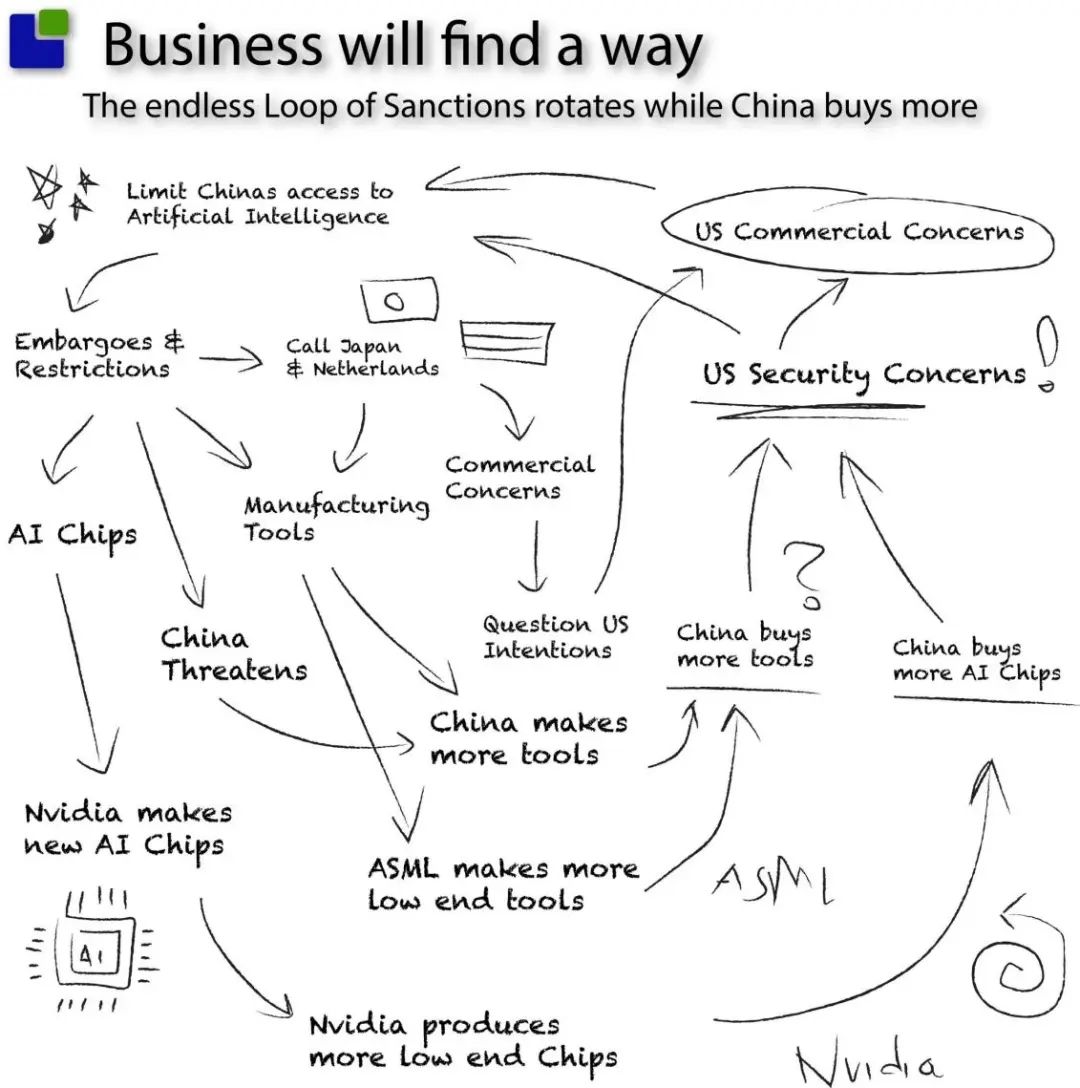 芯片设备，多事之秋