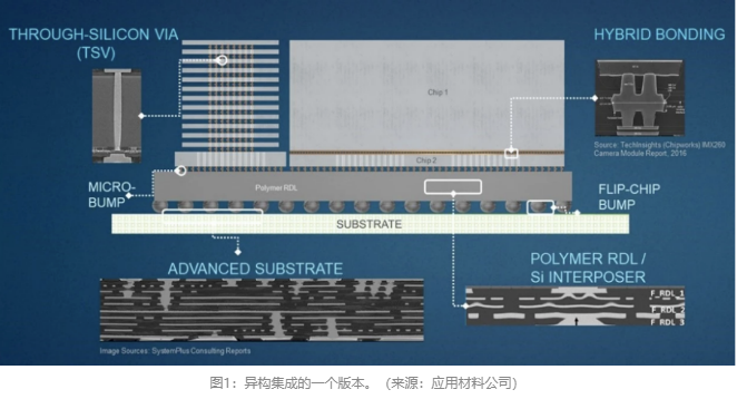 亚洲疯狂投资芯片