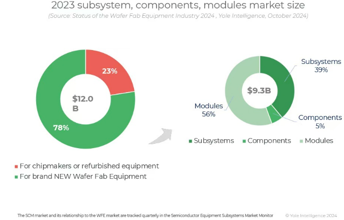 芯片设备，最新观点