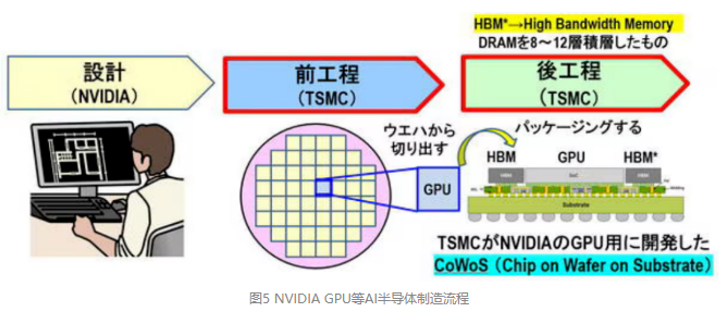 首轮AI半导体市场竞争，胜负已分