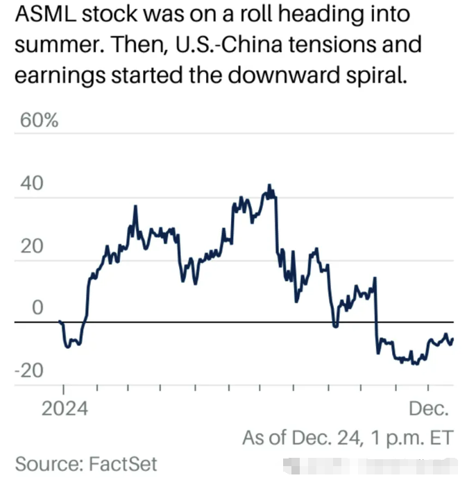 外媒：美国限制成熟芯片，害人害己