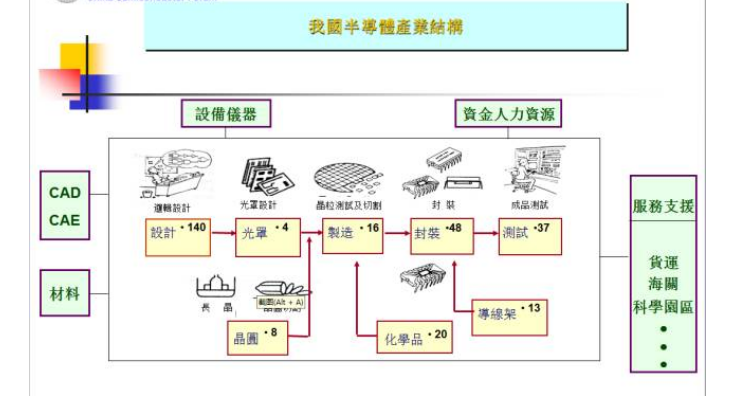 半导体封装基础知识介绍