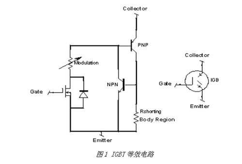 MOSFET与IGBT的区别
